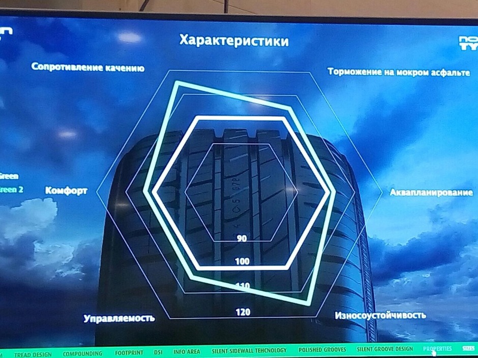 Первые фото Nokian Hakka Green 2