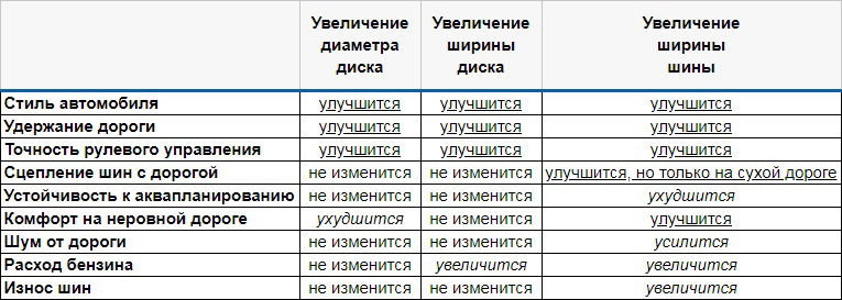 Влияние размера шин и дисков на характеристики Фольксваген Тигуан